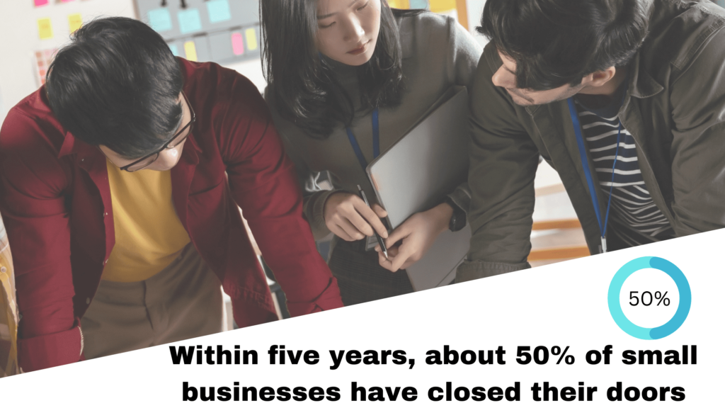 within five years about 50% of small business have closed 