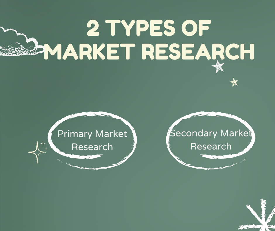 TYPES OF MARKET RESEARCH